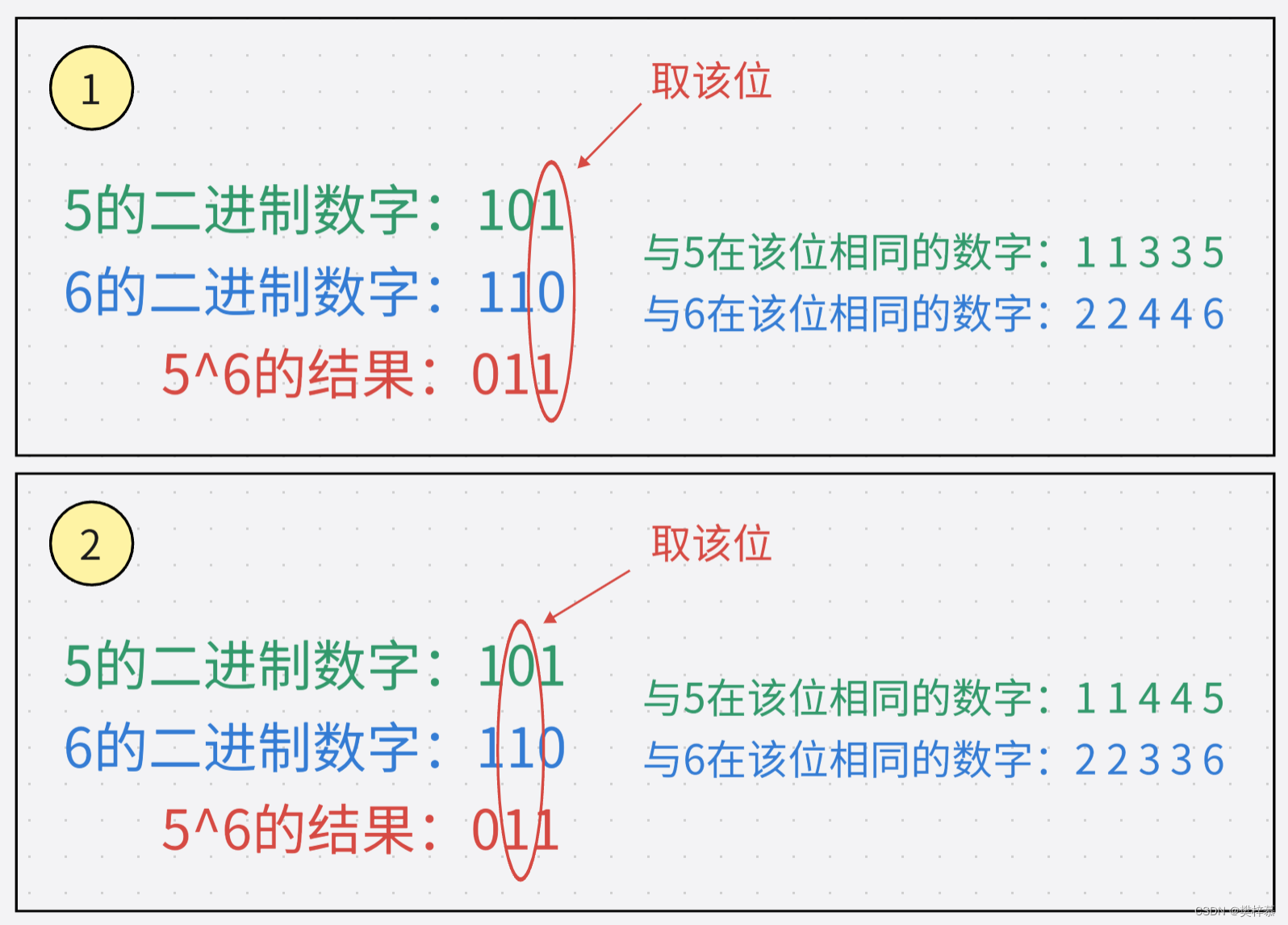 【LeetCode】260.只出现一次的数字 III（找出单身狗）