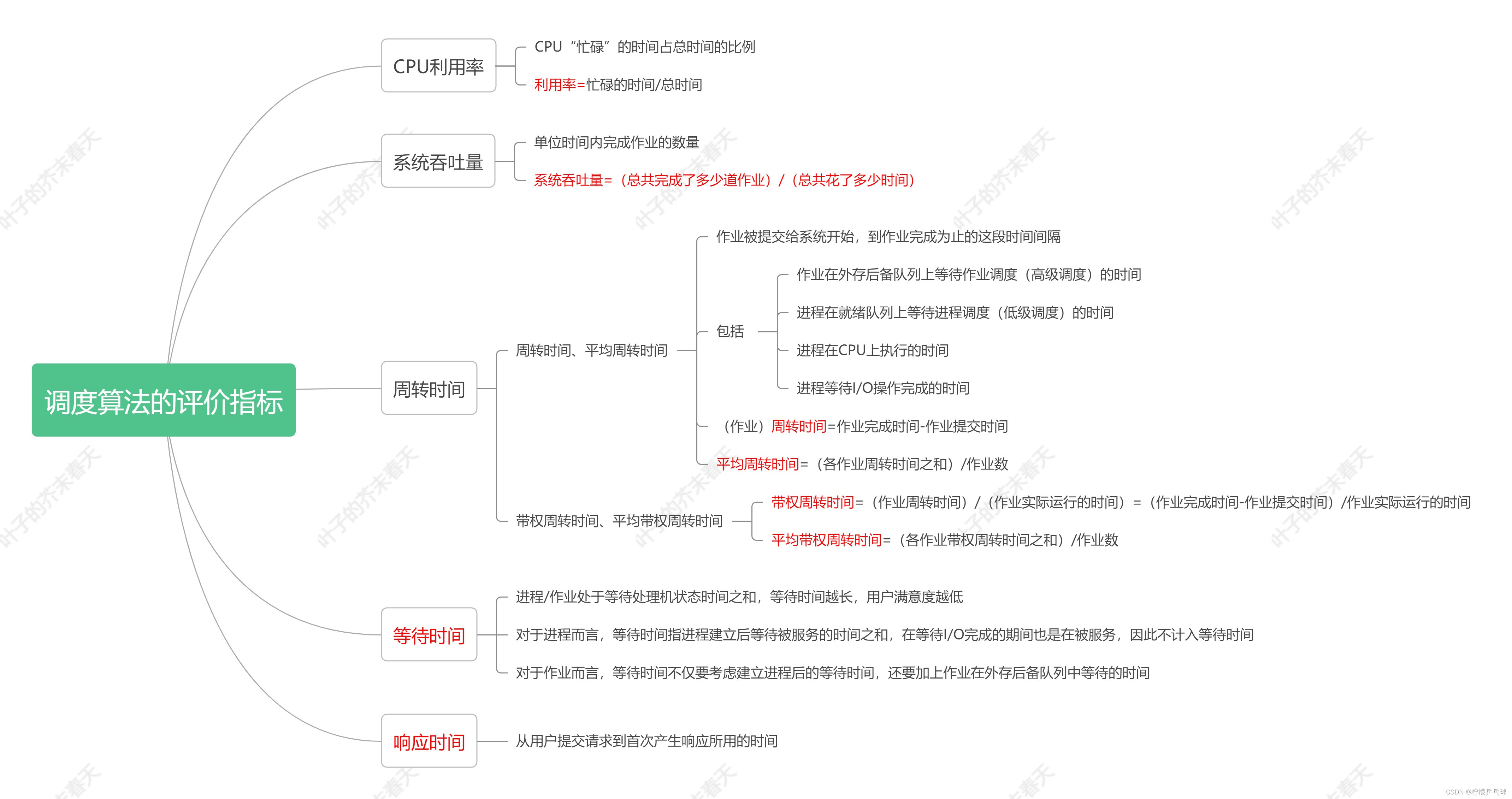 调度算法的评价指标