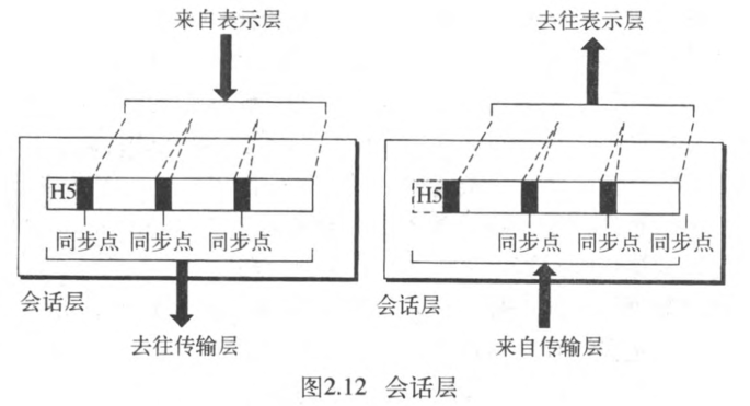 ͼ2.12 Ự