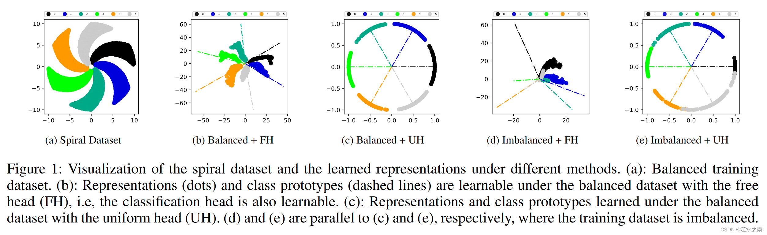 Tackling Data Heterogeneity in Federated Learning with Class Prototypes ...