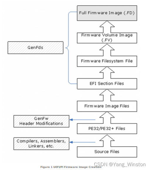 Firmware Image Creation