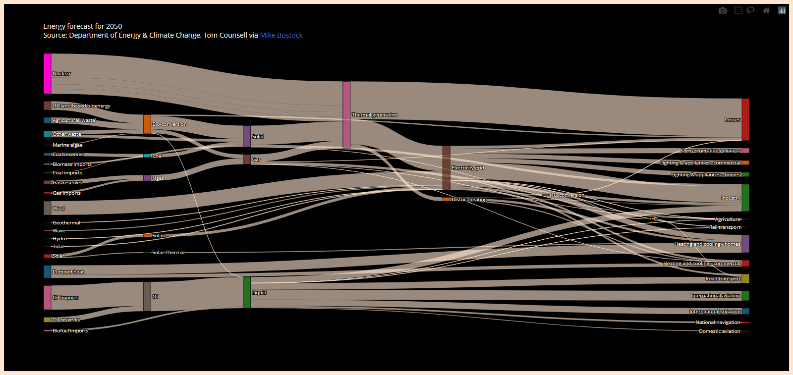 【Python百日进阶-数据分析】Day141 - plotly桑基图:plotly.graph_objects.Sankey()