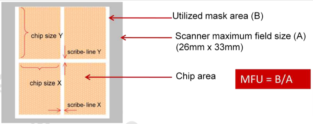 MFU（Mask Field Utilization）