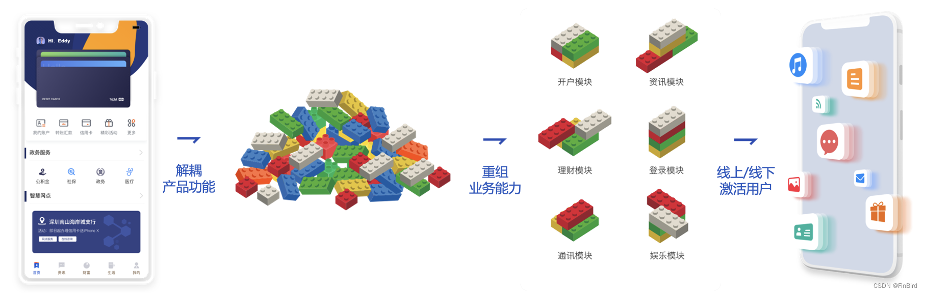 云原生架构基础概念及应用办法