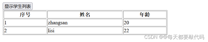 异步通信技术AJAX | 基于JSON、XML的数据交换