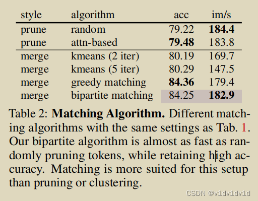 TOKEN MERGING: YOUR VIT BUT FASTER-CSDN博客