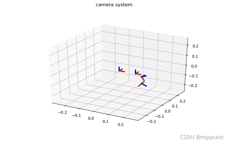 这些图片保存在report-cam-static.pdf文件中