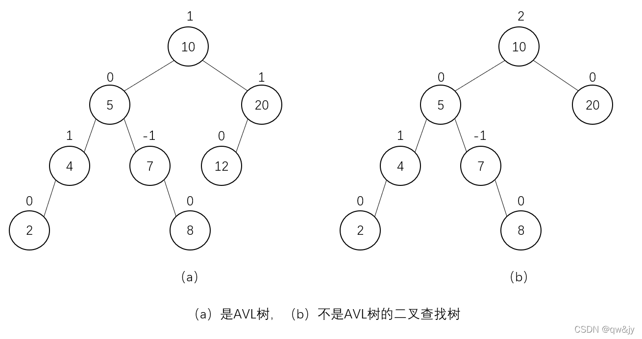 平衡二叉树图示