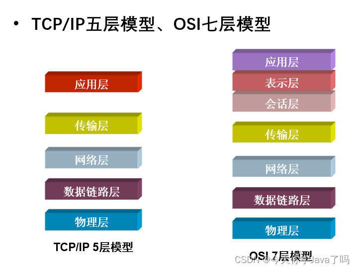 外链图片转存失败,源站可能有防盗链机制,建议将图片保存下来直接上传