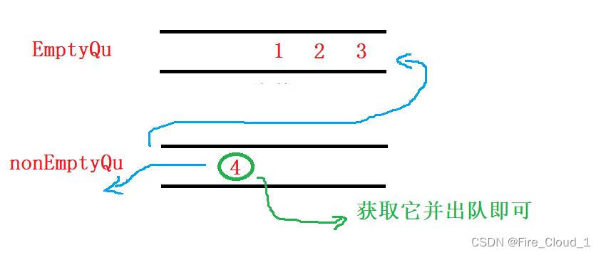 力扣225 - 用队列实现栈【C/C++实现】