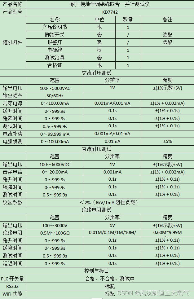 KD7742耐压接地泄漏绝缘四合一并行测试仪