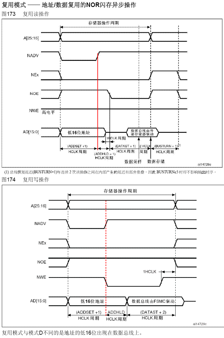 FPGA与STM32_FSMC总线通信实验