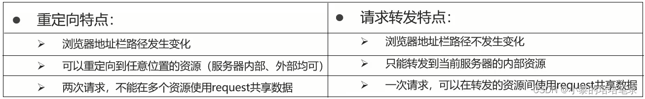 Response 介绍及应用。