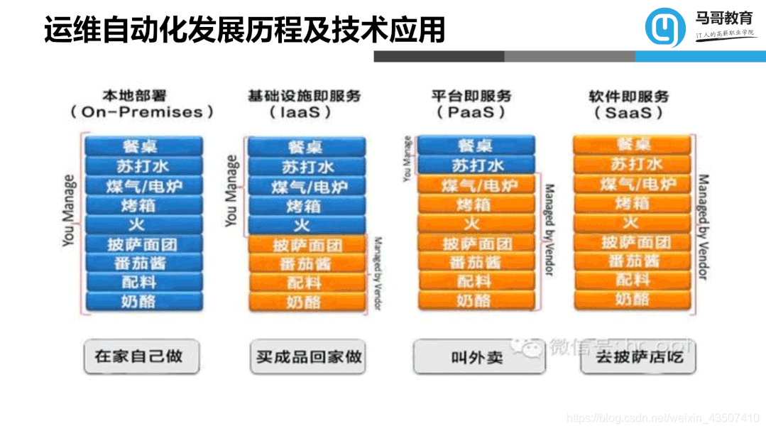 常见自动化运维工具全解析（含ansible、Puppet、SaltStack教程）