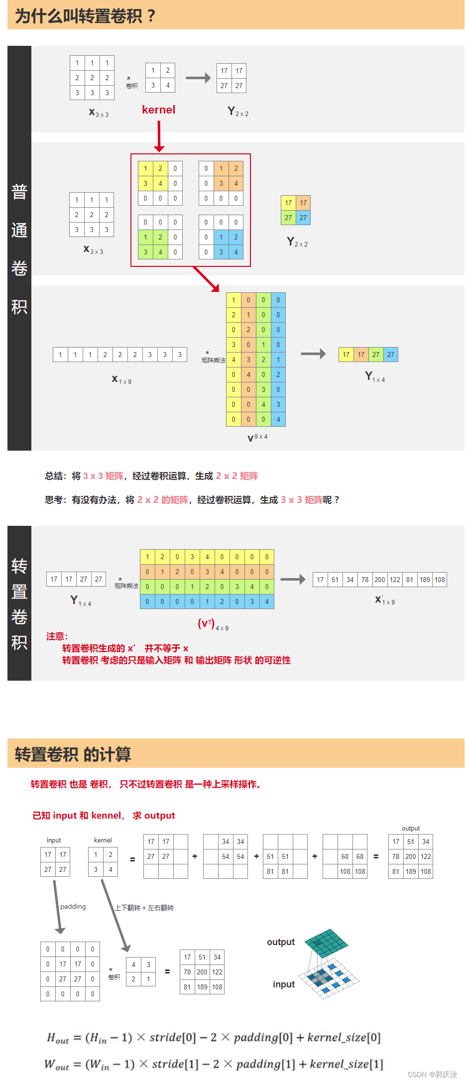 普通卷积、转置卷积详细介绍以及用法