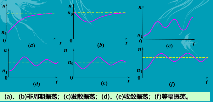 自动控制系统实验总结