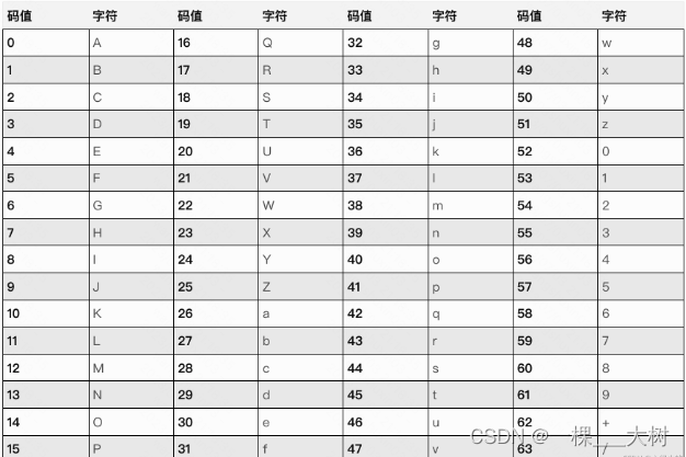 【RPC】—Protobuf编码原理