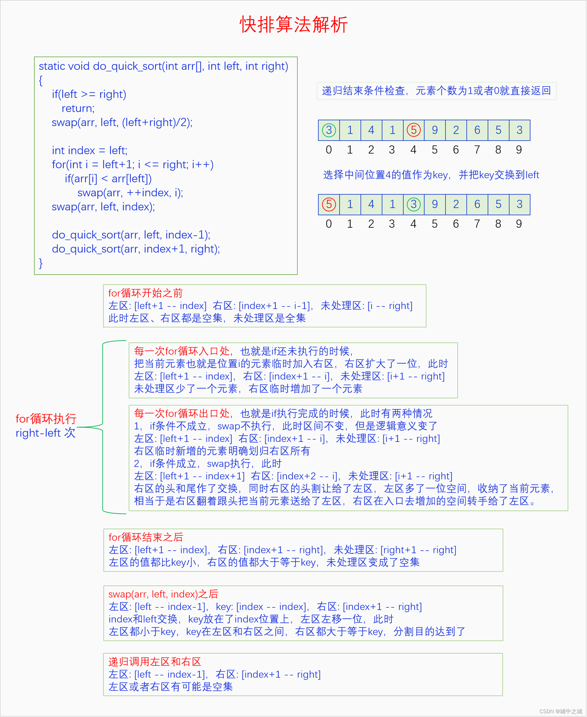 快排算法解析