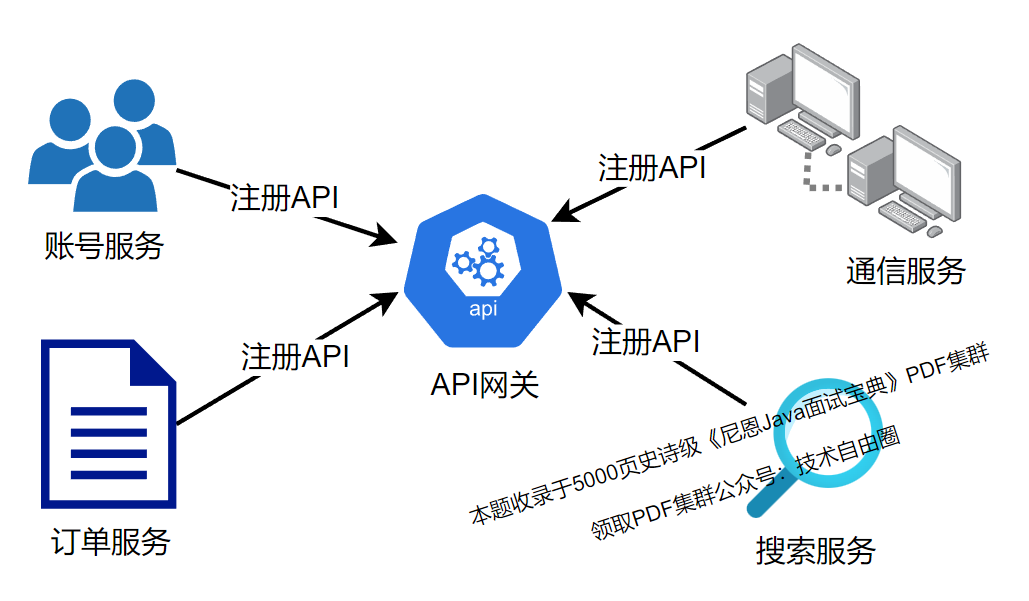 API网关功能