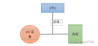 Linux系统上C程序的编译与调试