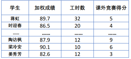 数学建模之层次分析法