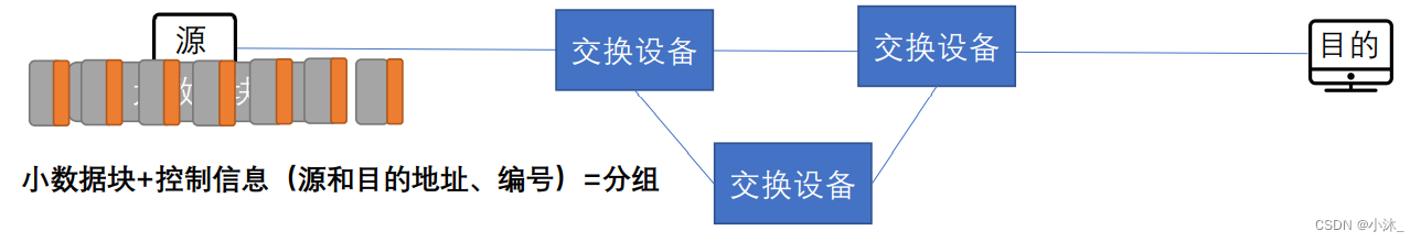 [外链图片转存失败,源站可能有防盗链机制,建议将图片保存下来直接上传(img-dTHAoVJD-1651490838938)(C:\Users\xiaomu\AppData\Roaming\Typora\typora-user-images\1651480494036.png)]