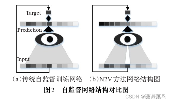 基于深度学习的图像去噪方法归纳总结