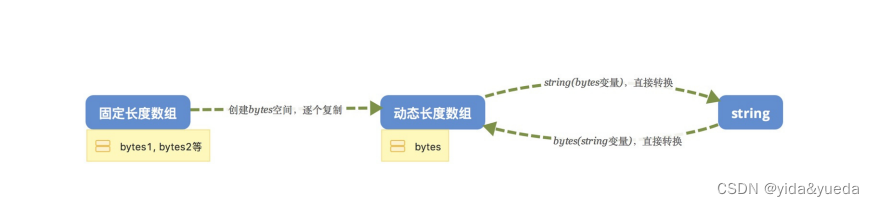 [外链图片转存失败,源站可能有防盗链机制,建议将图片保存下来直接上传(img-nT1YB0VF-1652791388966)(../../mdPicFile/image-20220517202850060.png)]