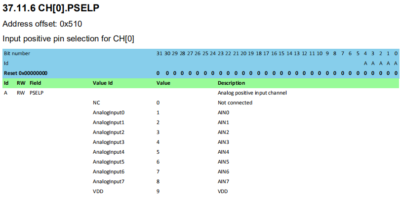 NRF52832 Learning Record (Nine, SAADC) - Programmer Sought