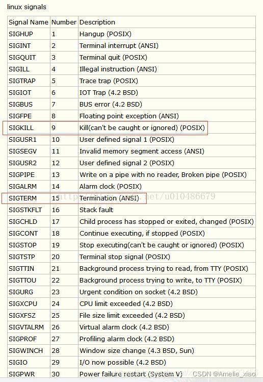 【ROS】使用kill,杀死ros进程_rosnode kill-CSDN博客