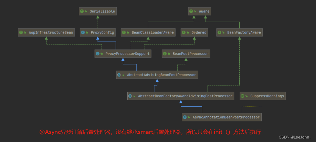 [外链图片转存失败,源站可能有防盗链机制,建议将图片保存下来直接上传(img-mJkikkMQ-1678200686429)(./SpringCircular.assets/640-167819756210716.png)]