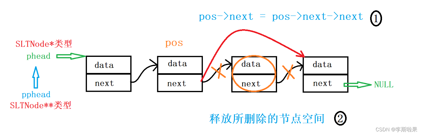 【数据结构】链表及无头单向非循环链表实现