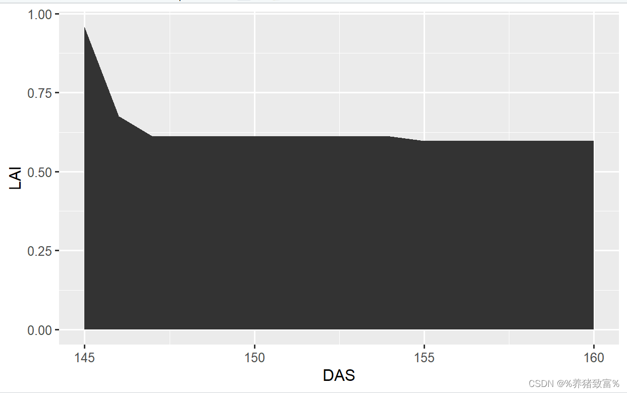 R语言ggplot2折线图的绘制_ggplot2绘制折线图-CSDN博客