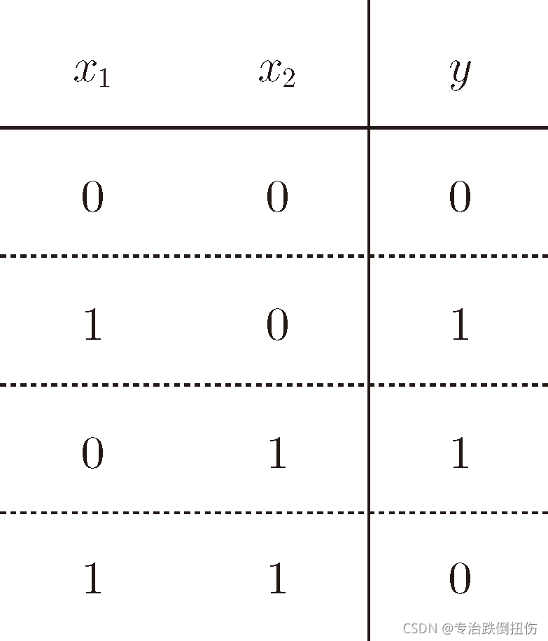 图 2-5 异或门的真值表