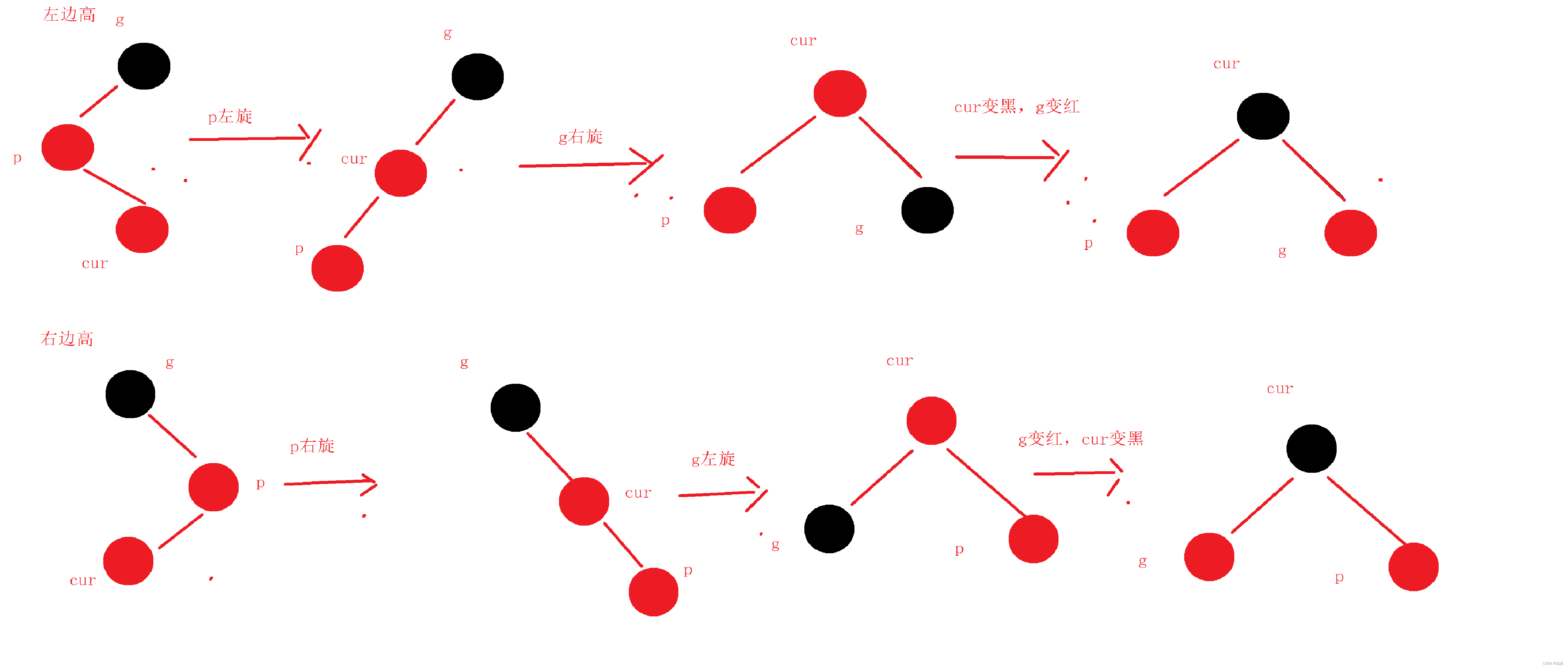 红黑树详解