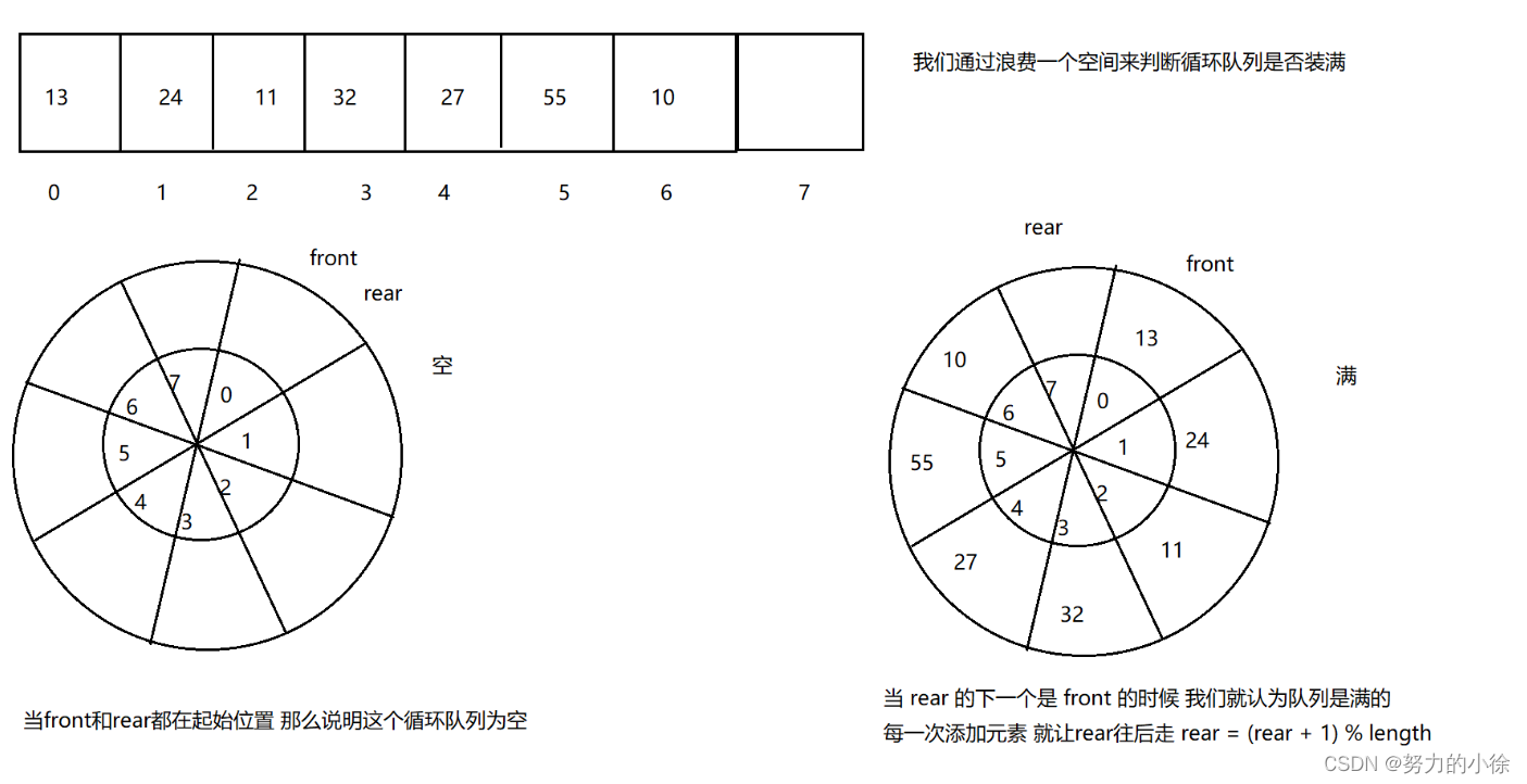 【数据结构】模拟实现栈和队列