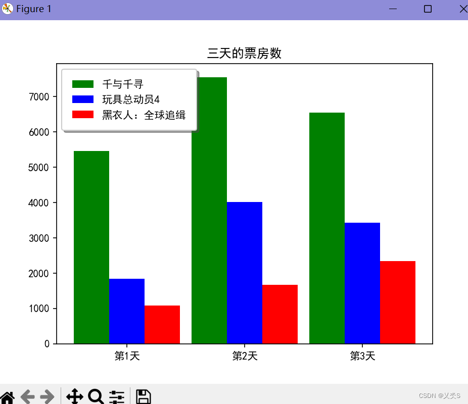 Matplotlib_绘制柱状图