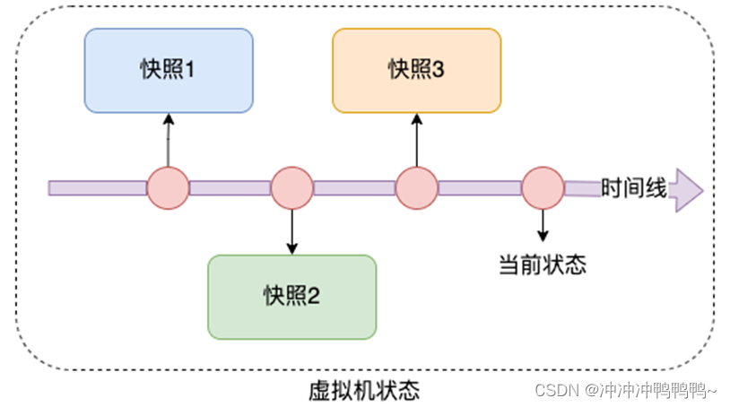 黑马程序员-从0到1学习Linux-第一章 初识Linux