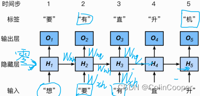 第1个时间步可设置全零