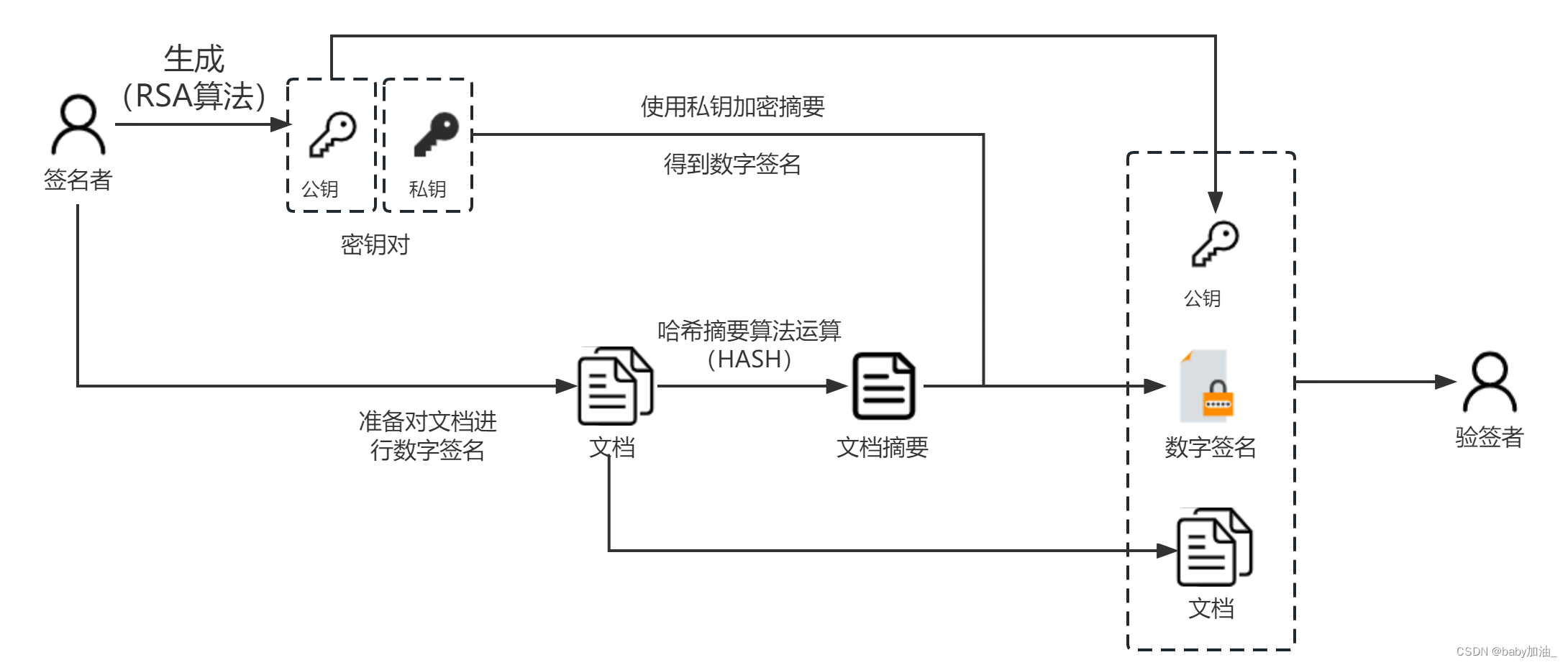 签名