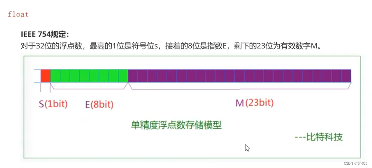 关于M:储存‘.'后面的数，’  .  ‘前面的要用的是侯在加上