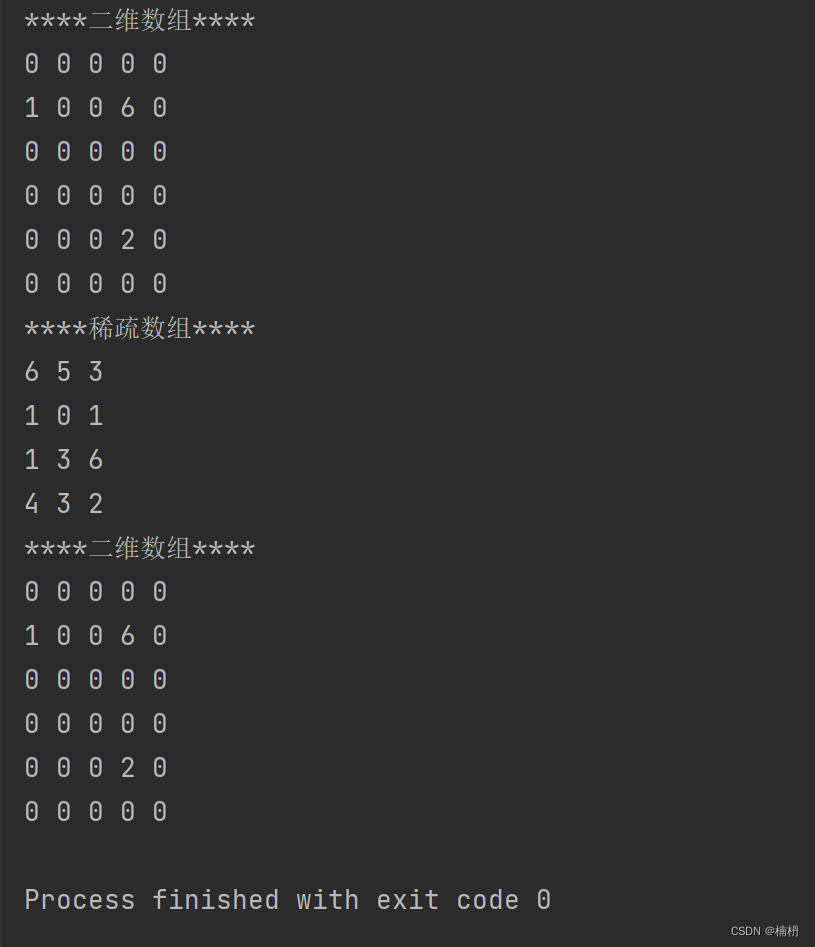 Java稀疏数组