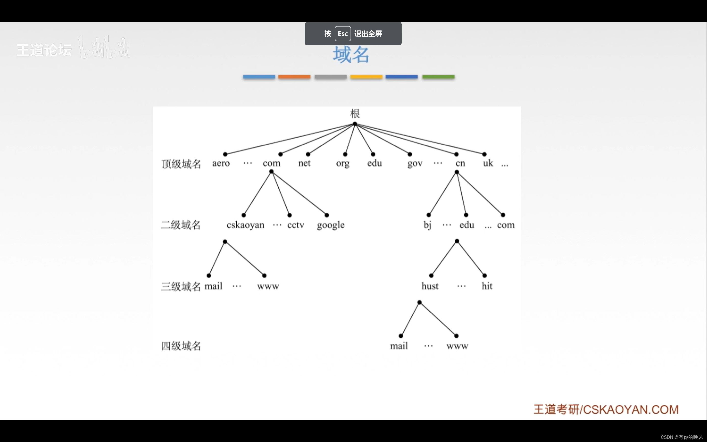 [外链图片转存失败,源站可能有防盗链机制,建议将图片保存下来直接上传(img-sRoyct9J-1650722870504)(C:\Users\周畅\AppData\Roaming\Typora\typora-user-images\image-20220418130510274.png)]