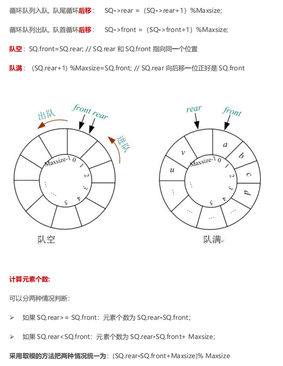 \[外链图片转存失败,源站可能有防盗链机制,建议将图片保存下来直接上传(img-4N7F8GmI-1633952322510)(队列.assets/image-20211011092958249.png)\]