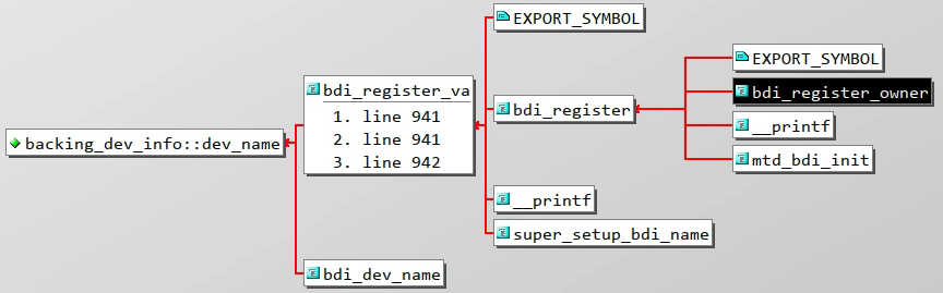 dev_name 字段