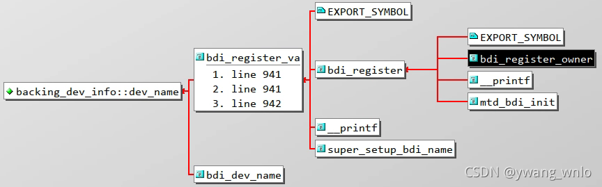 dev_name 字段