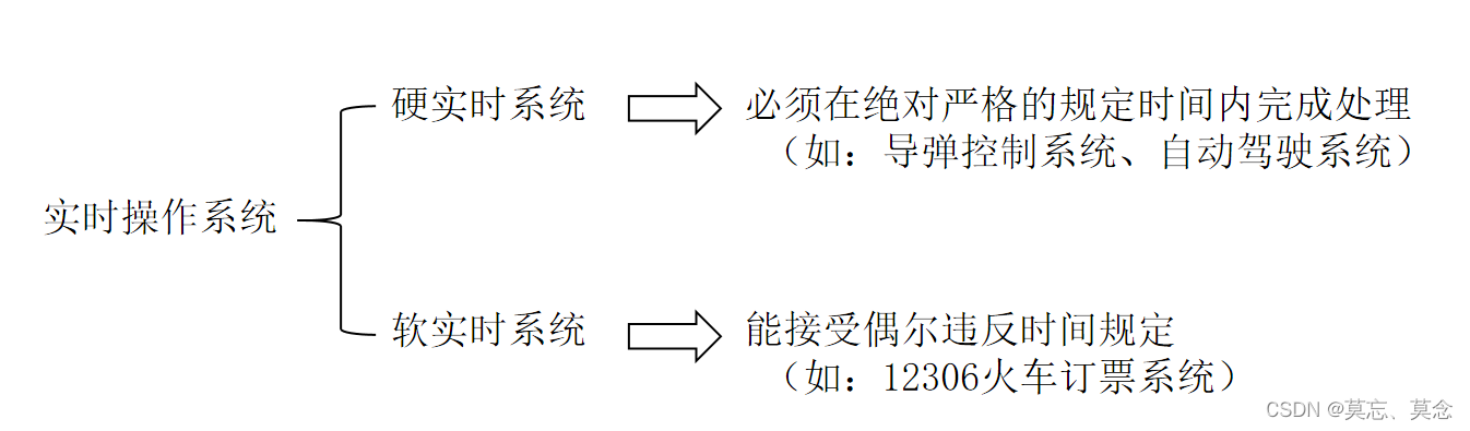 操作系统基本概念