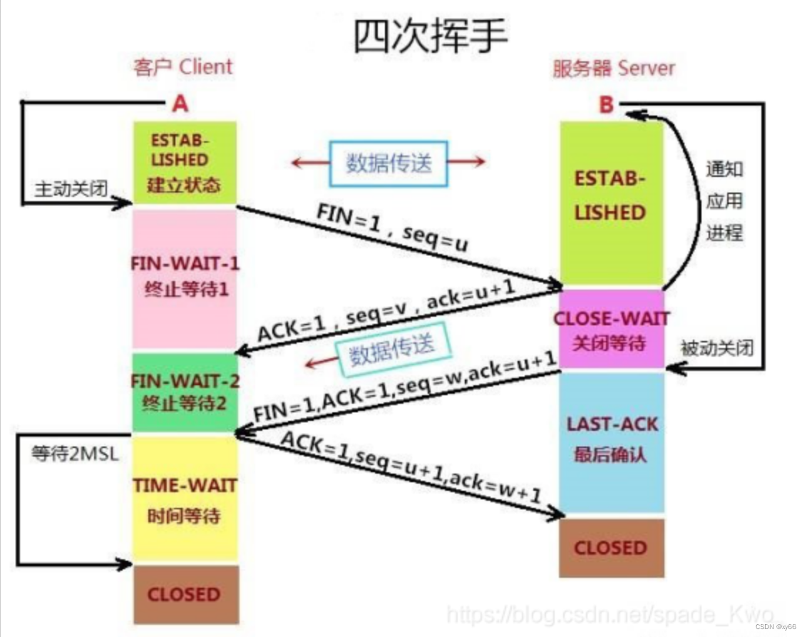 [外链图片转存失败,源站可能有防盗链机制,建议将图片保存下来直接上传(img-eCL3wAg3-1658474775371)(C:\Users\wyy0828\AppData\Roaming\Typora\typora-user-images\image-20220722111044501.png)]