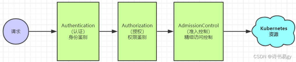 [外链图片转存失败,源站可能有防盗链机制,建议将图片保存下来直接上传(img-RS7rU1xl-1675770343739)(Kubenetes.assets/image-20200520103942580.png)]
