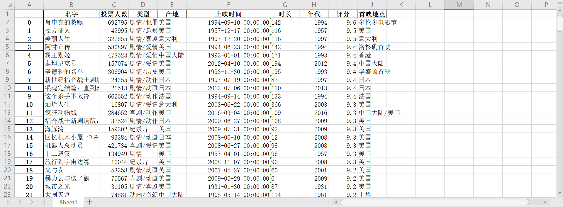 python数据分析之Pandas库（一）